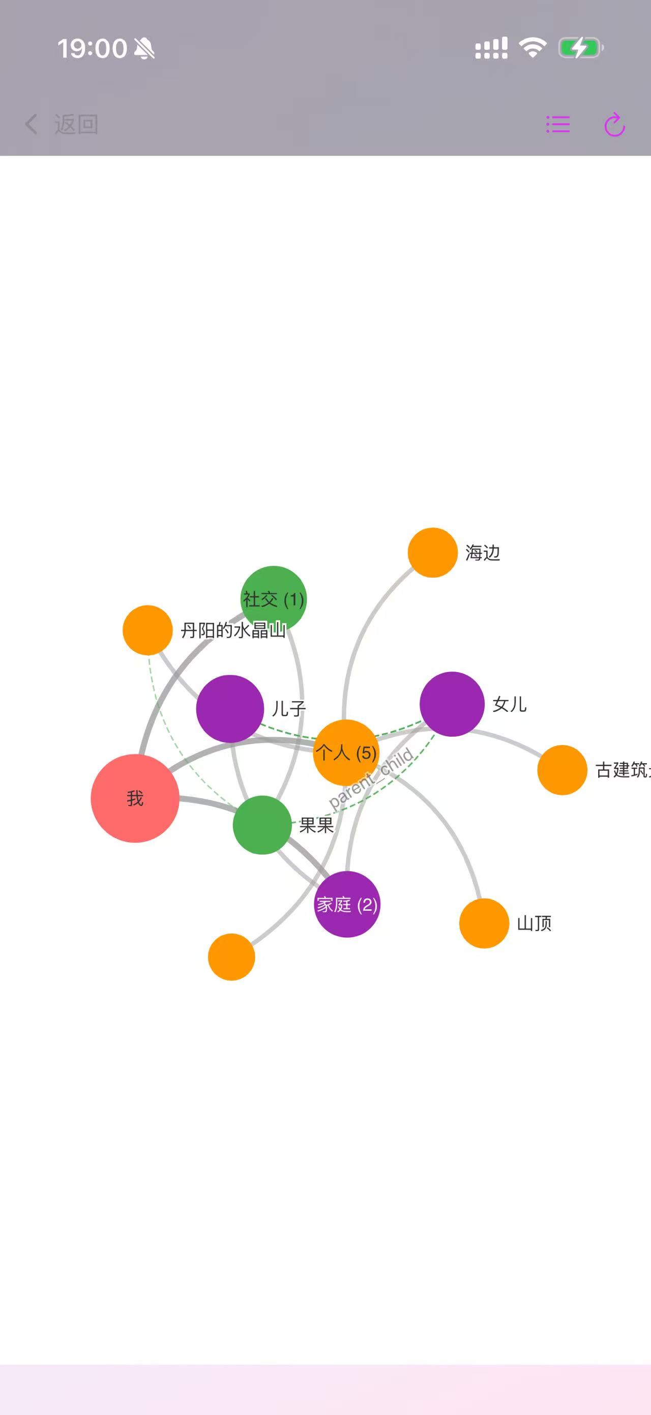 截图：知识图谱